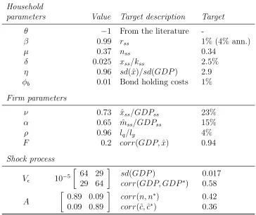 Table 1.3: Benchmark parameter values.