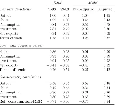 Table 1.4: Simulation results.
