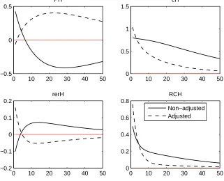 Figure 1.3.2: Impulse responses of relative consumption and the real ex-change rate.