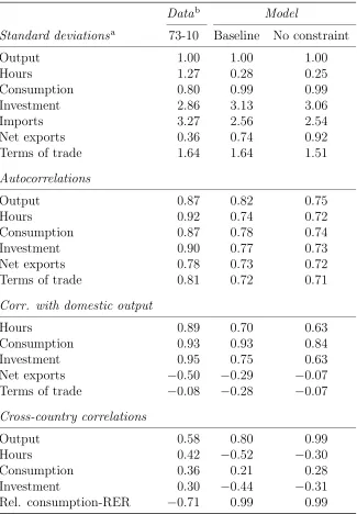 Table 2.3: Simulation results.
