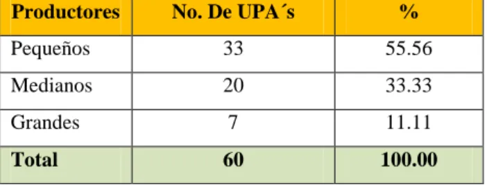 Tabla No. 2  