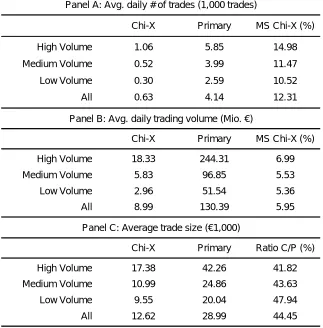 Table A.2 Sample Statistics 