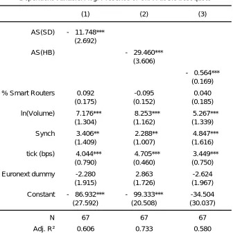 Table A.10 Cross-sectional regressions 