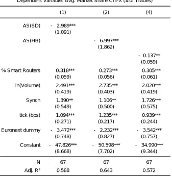 Table A.11 Cross-sectional regressions 