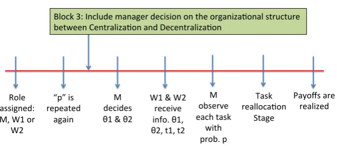 Figure 1.5: Single period timeline