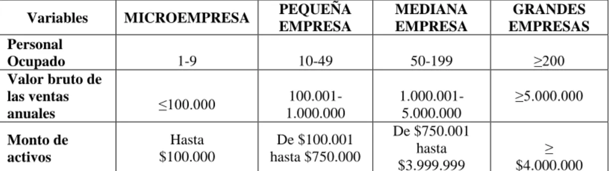 Tabla 4 Clasificación de las Compañías 