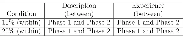 Table 1.1: Design of Experiment 1