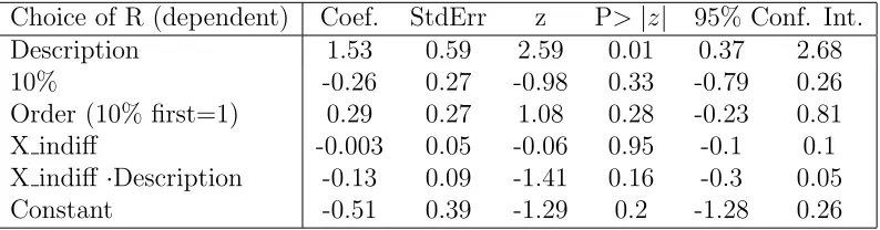 Table 1.3: Logistic Regression