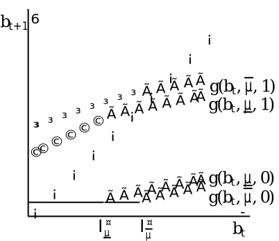 Figure 4: Individual transition function with full information