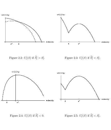 Figure 2.2: U it