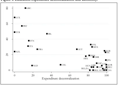 Figure 2 highlights. For instance, in Germany, where the education policy is 