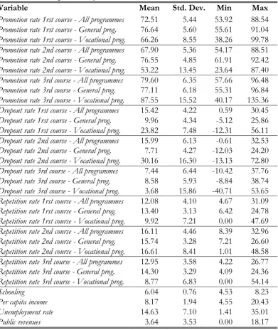 Table A.1. Descriptive analysis. 