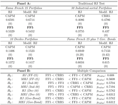 Table 1.1: Return-based Models via HJ and Modiﬁed HJ Distance