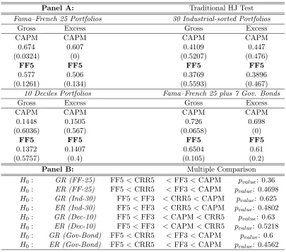 Table 1.3: Return-based Models via Constrained HJ Distance