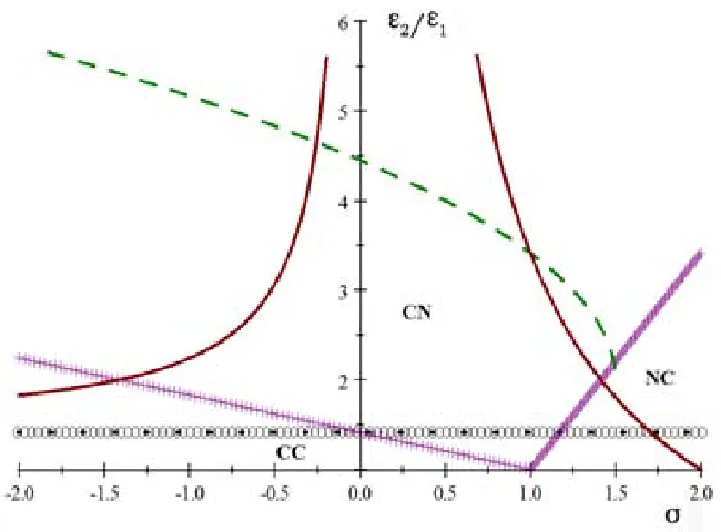 Figure 3: negotiation outcome for sequence Aa