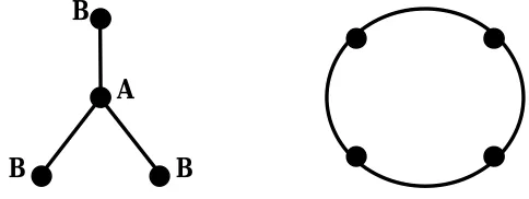Figure 1.6 – Labels used in the experiment 