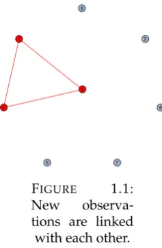 FIGURE 1.2: 5 islinked with 3
