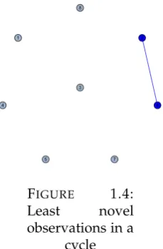 FIGUREis 1.3:(indirectly)