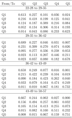 Table 1.6: Parental life cycle ability profile. Married