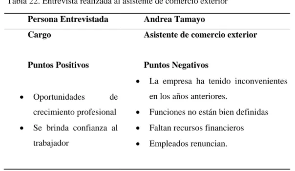 Tabla 22. Entrevista realizada al asistente de comercio exterior  Persona Entrevistada  Andrea Tamayo 