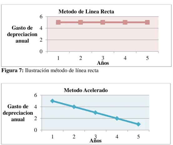 Figura 7: Ilustración método de línea recta 