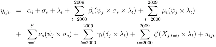 Table 1.14 displays the results of the estimation under the four counterfactual