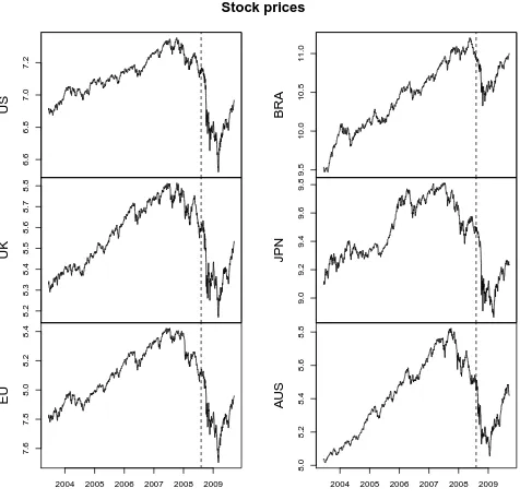 Figure 1.2: Daily volatility.