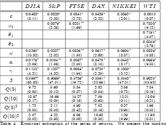 Table 4.Empirical estimation of the series of returns.