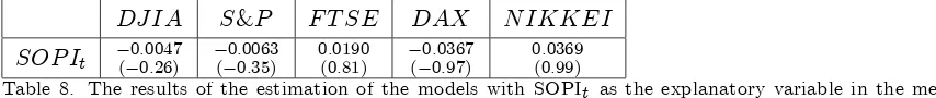Table 8 presents the value of the estimated parameters and in parenthesis the t-statistic (we
