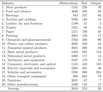 Table 1.1: Summary Statistics