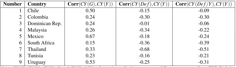 Table 2.4: Size of output multipliers