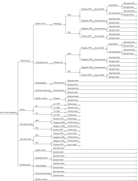 Fig. 1EradicationAsymptomatic
