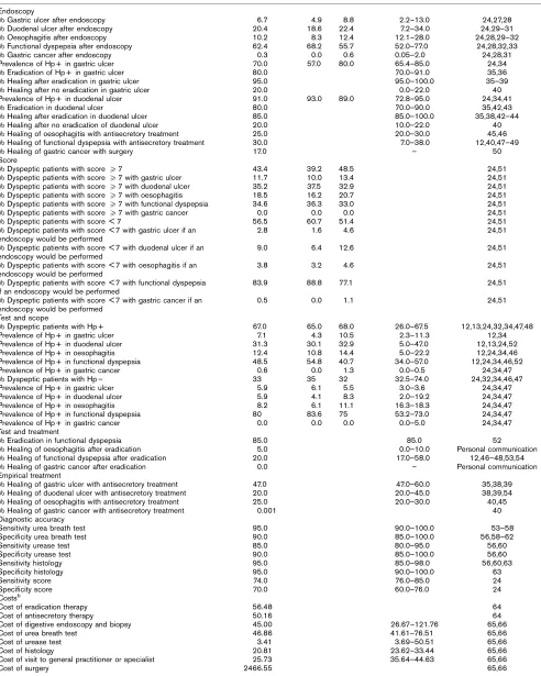 Table 1Data used in the analysis
