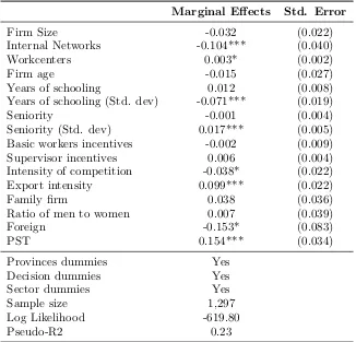 Table 1.3: Results of the Baseline Probit Model.