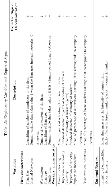 Table 1.5: Explanatory Variables and Expected Signs.