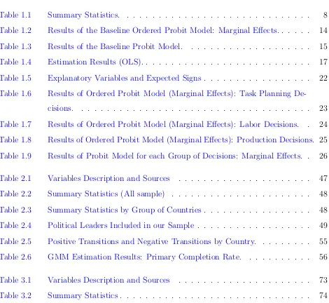 Table 1.1Summary Statistics. . . . . . . . . . . . . . . . . . . . . . . . . . . . . .