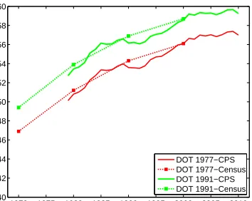 Figure 1.2