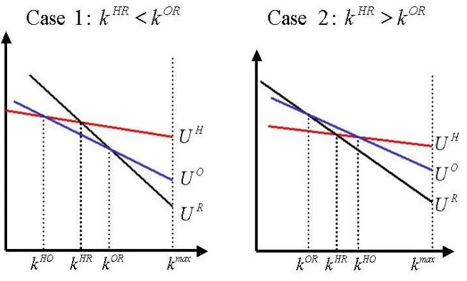 Figure 1: kHR and kOR are not rankable