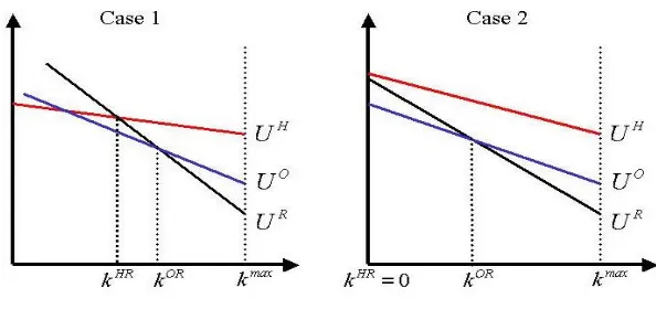 Figure 4: kHR � kOR