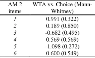 Table 4—Main hypotheses tested  