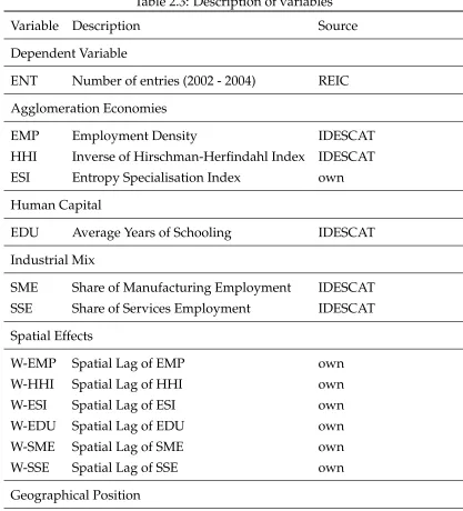 Table 2.3: Description of variables