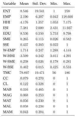 Table 2.6: Descriptive statistics of the variables for the case of the 480 municipalitieswith at least one entry between 2002 - 2004