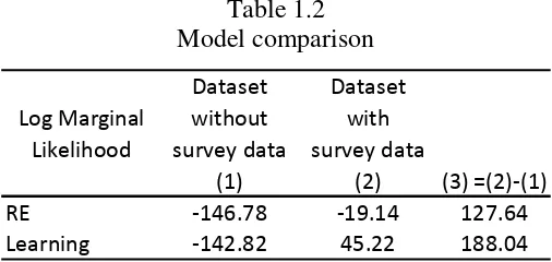 Table 1.2 Model comparison 