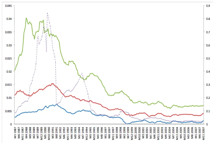 Figure 1.1: Emerging Market Monthly Inﬂation Average