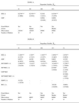 Table 1.4: Inﬂation and Real Stock Prices: Stock Speciﬁcation