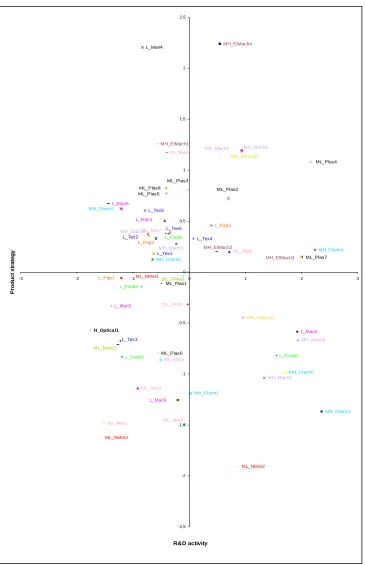 Figure 2.2: MDS output for 59 firms 