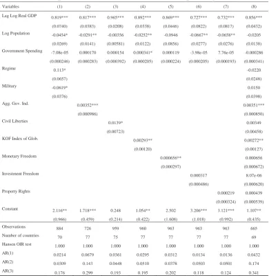 Table 3.1(b). Dependent variable -real GDP- non-prolonged users 