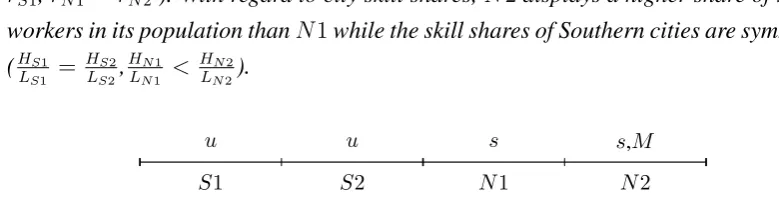 Figure 1.1: World Before Communication-induced Integration