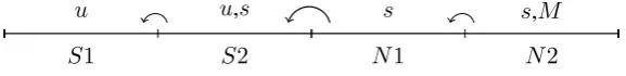 Figure 1.2: First Stage of Globalization