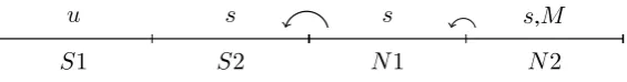 Figure 1.3: Second Stage of Globalization